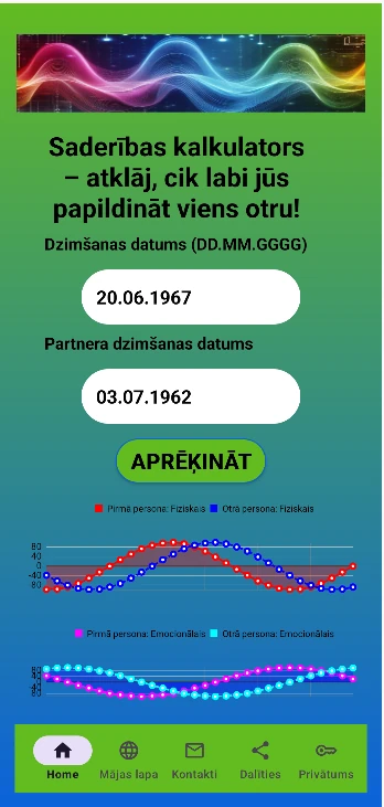 Toms Krūzs un Nikola Kidmena