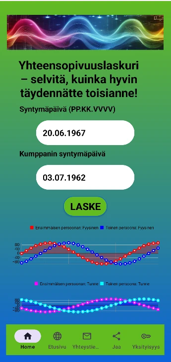 Tom Cruise ja Nicole Kidman
