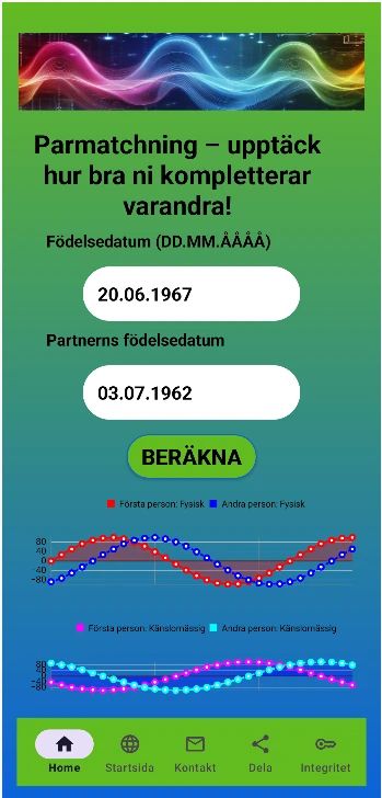 Tom Cruise och Nicole Kidman