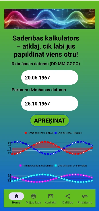 Kits Urbans un Nikola Kidmena