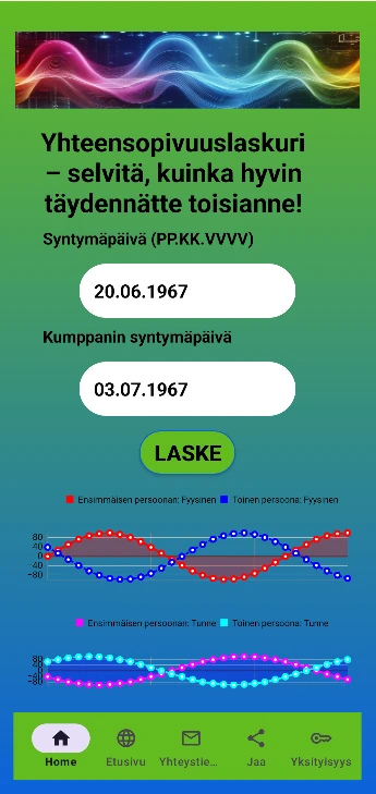 Keith Urban ja Nicole Kidman