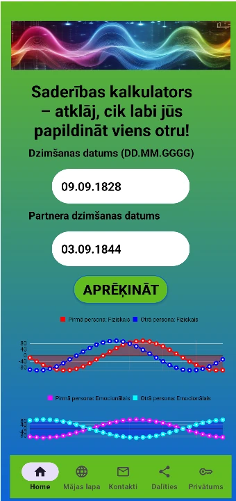Ļevs un Sofija Tolstoji