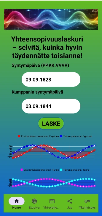 Leo ja Sofja Tolstoi