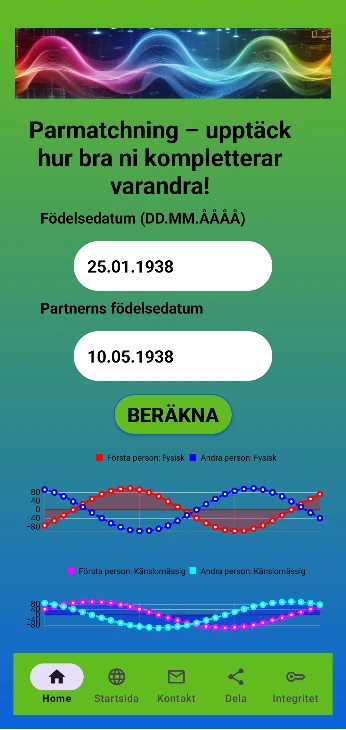 Vysotskij och Marina Vlady